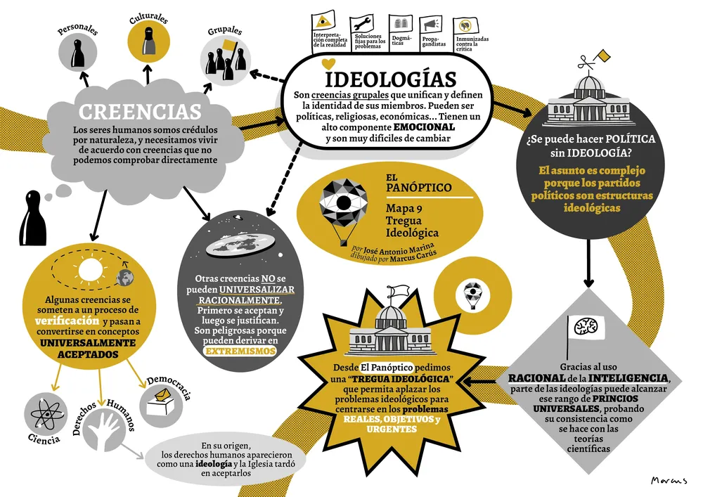 PanoI_ptico-9-Tregua-ideoloI_gica