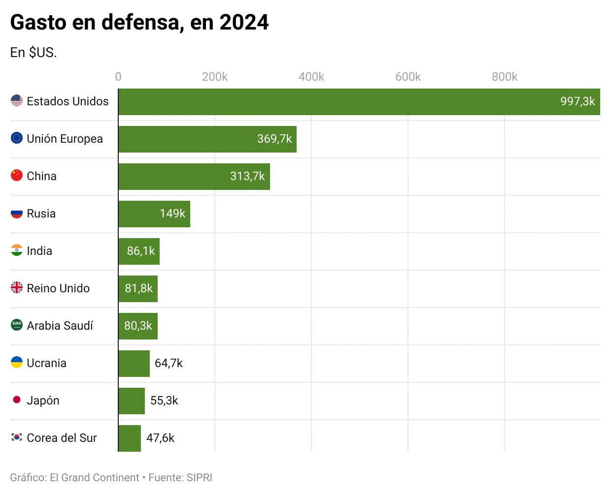 xmEUw-gasto-en-defensa-en-2024-